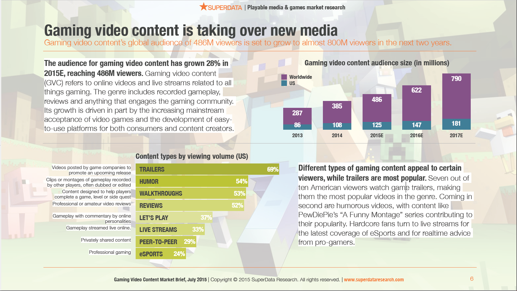 Chart From SuperData Research