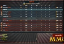 Block-N-Load-stats
