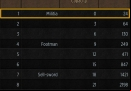 game-of-thrones-conquest-game-of-thrones-barracks-details
