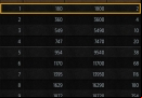 game-of-thrones-conquest-sawmill-information