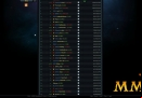 OGame-items