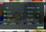 school-of-chaos-clan-scores
