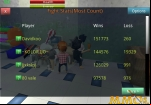 school-of-chaos-fight-stats