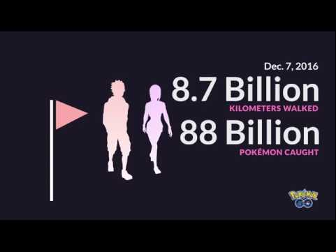 Pokémon GO - 200,000 trips around the Earth!
